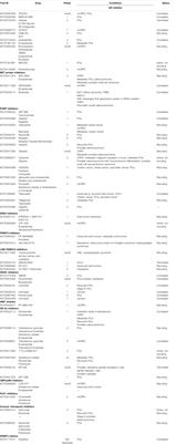 Roles of Key Epigenetic Regulators in the Gene Transcription and Progression of Prostate Cancer